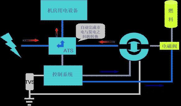 适时启动-适时启动是什么意思