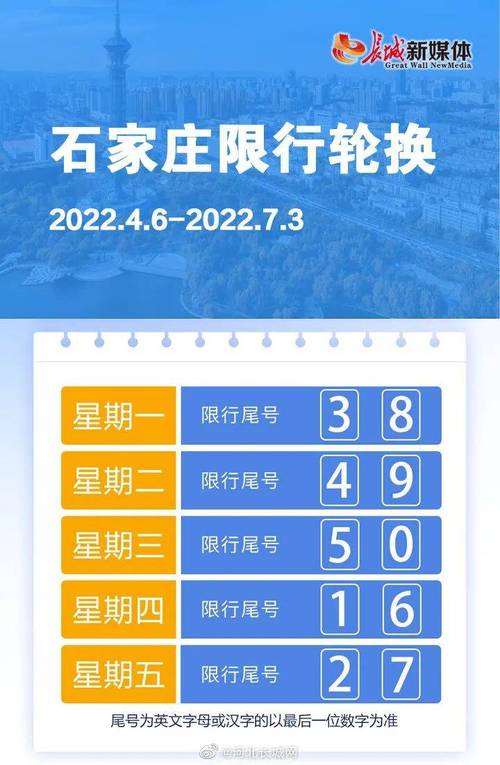 石家庄限号2022最新限号4月-石家庄限号2022最新限号4月图片