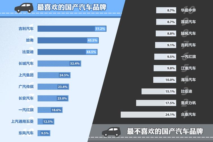 国产一线二线三线汽车品牌-国产一线二线三线汽车品牌片