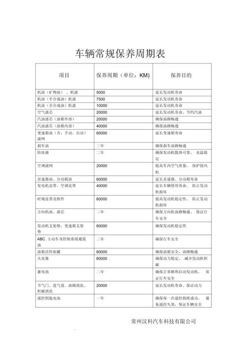 汽车保养知识-汽车保养知识大全和保养周期