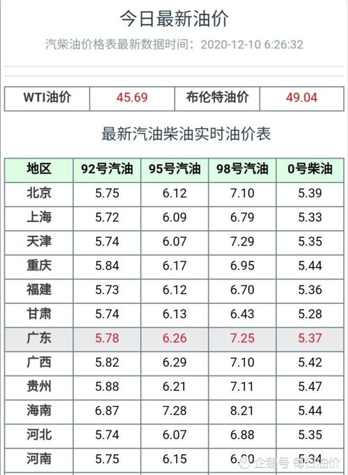 90号汽油-90号汽油一升多少钱