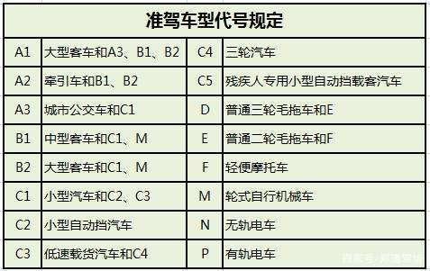 b2驾照可以开什么车-b2驾照可以开什么车型