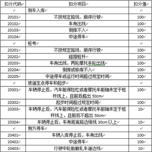 安全带扣分-安全带扣分标准